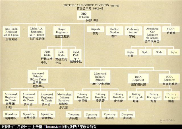 二战部分国家军队编制