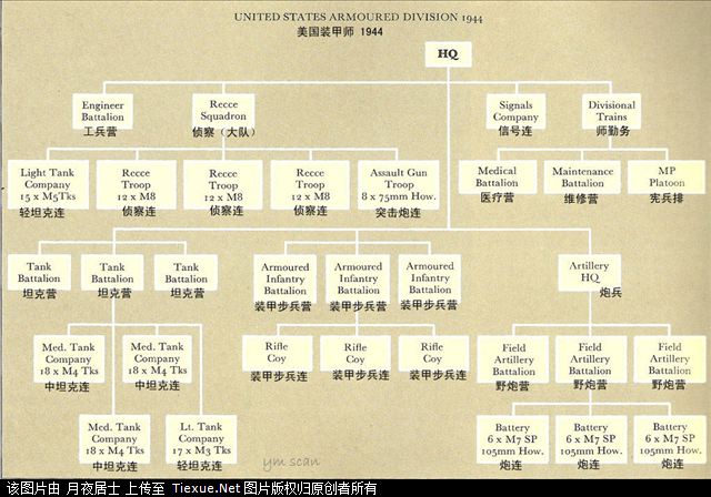 二战部分国家军队编制