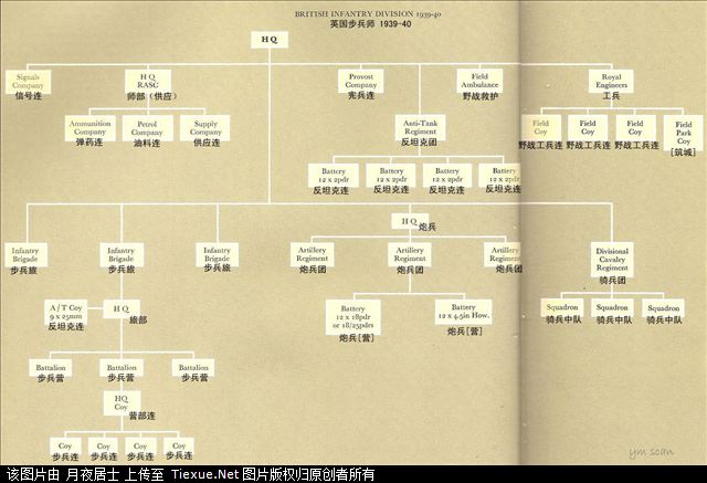 二战部分国家军队编制 - 摄影天地 - 荣耀渭南网 -