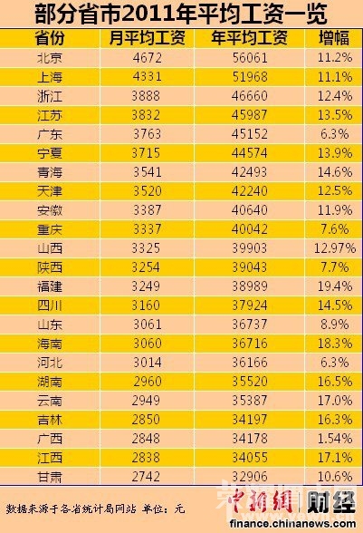 2000年人均工资_年人均工资总额(2)