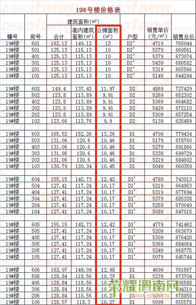 国家发展改革委关于发布《商品房销售明码标价