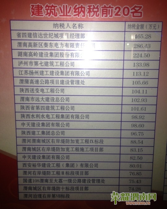 μ�Ͻ�����ҵ��˰ǰ20��