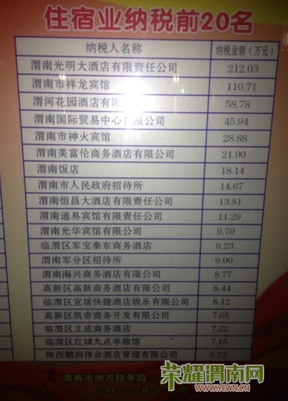 ס����ҵ��˰ǰ20��