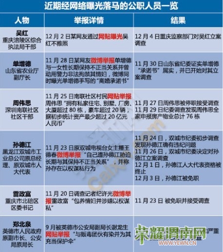 ���ھ������ع������Ĺ�ְ��Աһ��