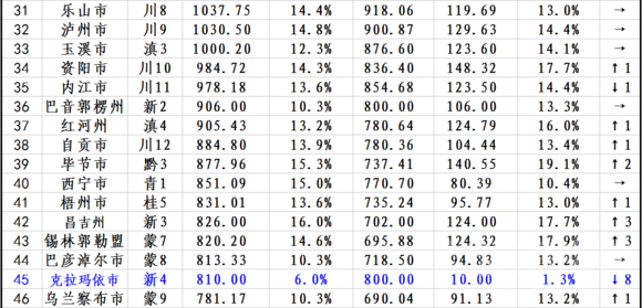 渭南gdp总量_渭南地图