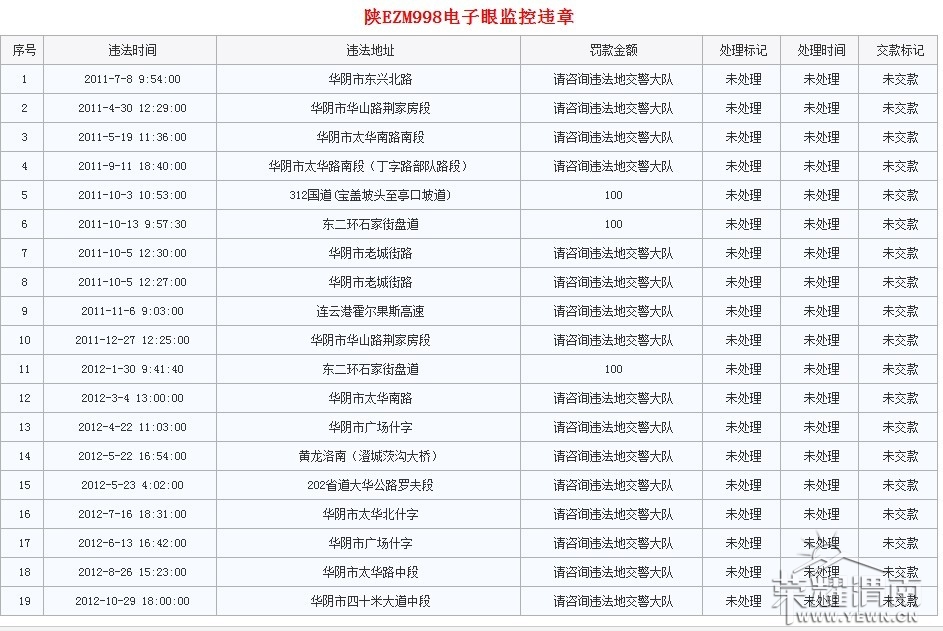 渭南交通违章查询(陕Ezm998)
