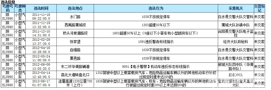 查下违章、谢谢咯! - 渭南交通违章查询 - 