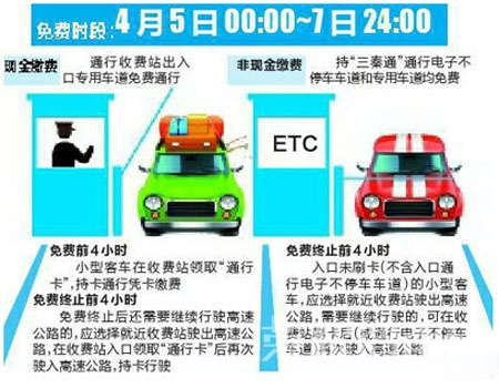 陕西公布清明节假期公路免费通行通告 - 渭南新闻 - 荣耀渭南网 - WWW.YEWN.CN