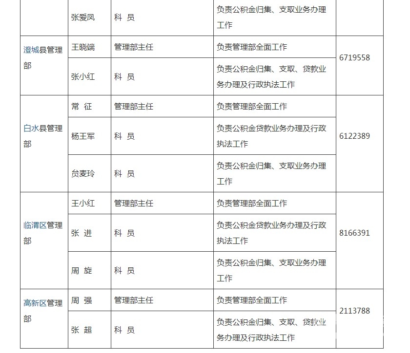 渭南市住房公积金管理中心公务人员职位职责信