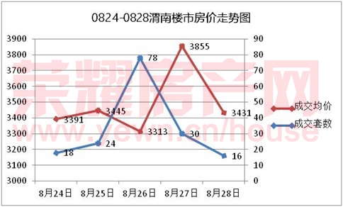 ҫ--μ¥ÿݱ桾0824-0828