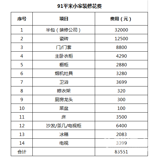91ƽ��С����װ����ɣ����깤ͼ���������~