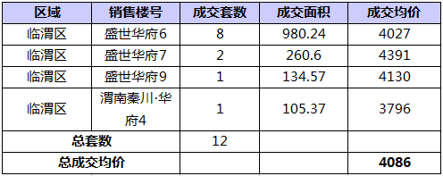 RE: 2016��4��μ��¥�гɽ�����(������4��24�գ�