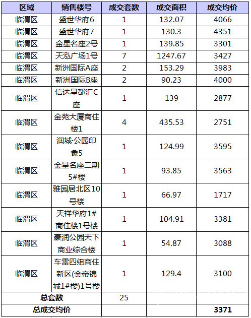 RE: 2016��4��μ��¥�гɽ�����(������4��26�գ�