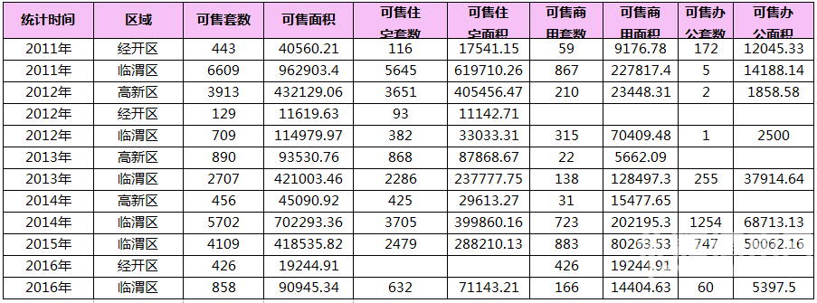 RE: 2016��4��μ��¥�гɽ�����(������4��26�գ�