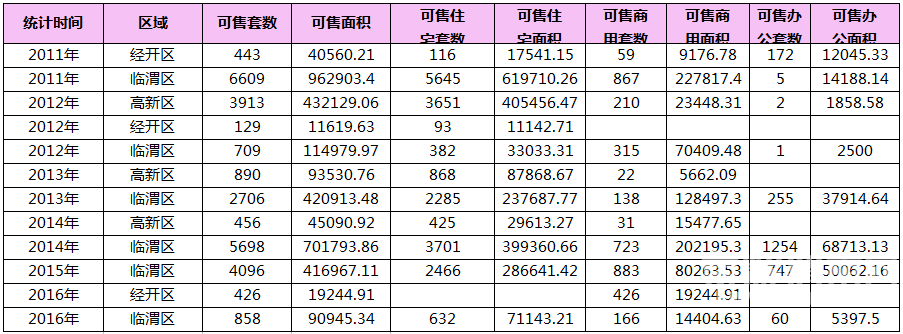 RE: 2016��4��μ��¥�гɽ�����(������4��27�գ�