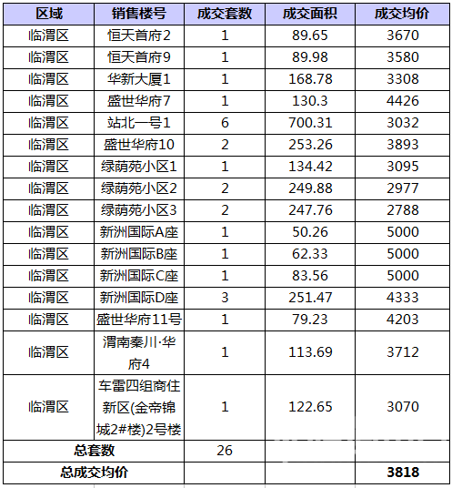 RE: 2016��4��μ��¥�гɽ�����(������4��27�գ�