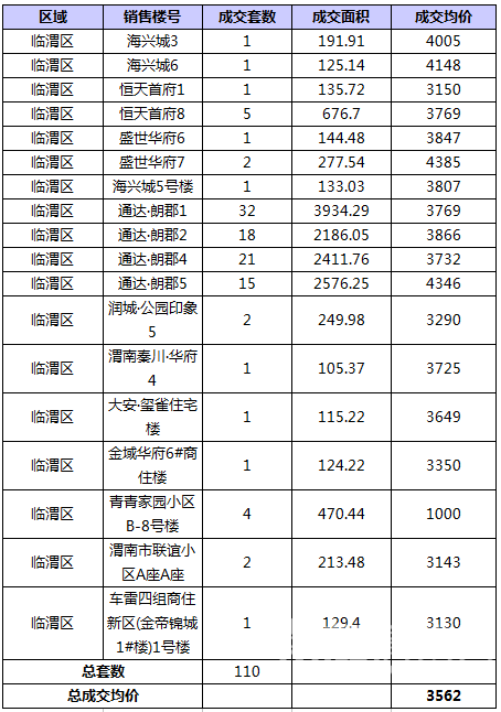 RE: 2016��4��μ��¥�гɽ�����(������4��28�գ�