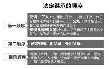 99%���˲�֪����������Ů�޷��̳и�ĸ����