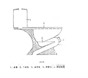 ����Ҫ��������װ�޹��ԣ�ȫ����������������㿴��