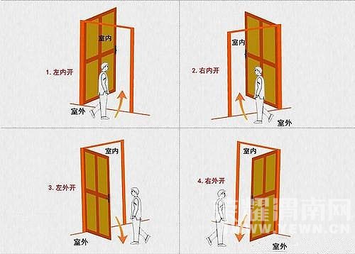 װ��ʱ������Ҫ���￪�������⿪?��ˮѧ�����н�����