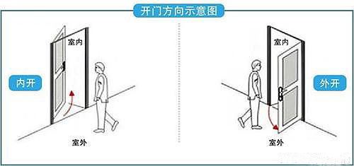 װ��ʱ������Ҫ���￪�������⿪?��ˮѧ�����н�����