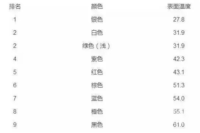 μ�ϱ�ذ�ɫ�����������İ�ɫ����ɫ�ĸ��������أ�