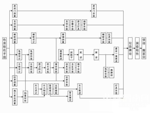 Ҫװ�޵���߿���װ���������� �������������