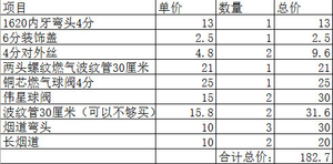 �����вɹ���ˮ����û�ð�װ���õ�һëǮ��һ���˲�Ҫѧ��