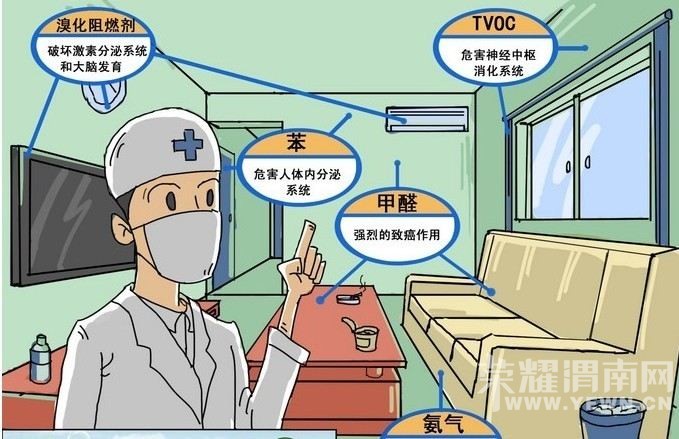 ��֪��װ�޹����ȩ�������������ЩΣ������Щ��������