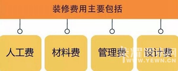 װ�޷��ó�Ԥ�㣿��Ϊ��ЩǮ�㲻��ʡ��