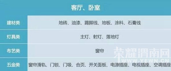 װ�޷��ó�Ԥ�㣿��Ϊ��ЩǮ�㲻��ʡ��