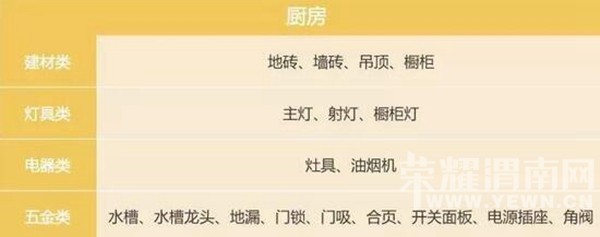 װ�޷��ó�Ԥ�㣿��Ϊ��ЩǮ�㲻��ʡ��