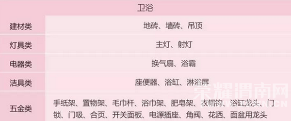 װ�޷��ó�Ԥ�㣿��Ϊ��ЩǮ�㲻��ʡ��