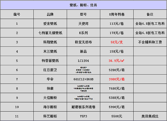 ��ͽ��ļҾӳ�8�����죬�����������ڸ��о�ϲ�Ա���10Ԫ��