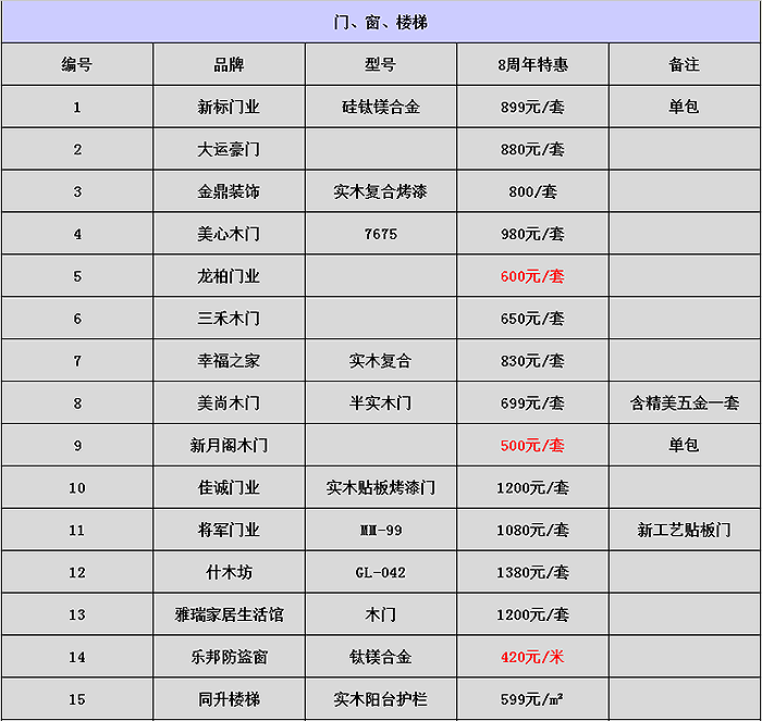 ��ͽ��ļҾӳ�8�����죬�����������ڸ��о�ϲ�Ա���10Ԫ��