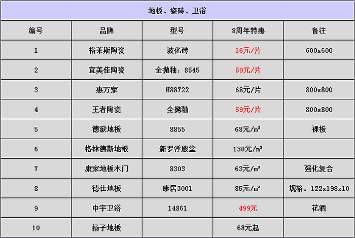 ��ͽ��ļҾӳ�8�����죬�����������ڸ��о�ϲ�Ա���10Ԫ��