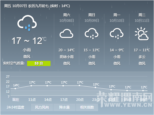 ����ʮһ�������㣡������ʮһ��ȥ�Ļ������⡭