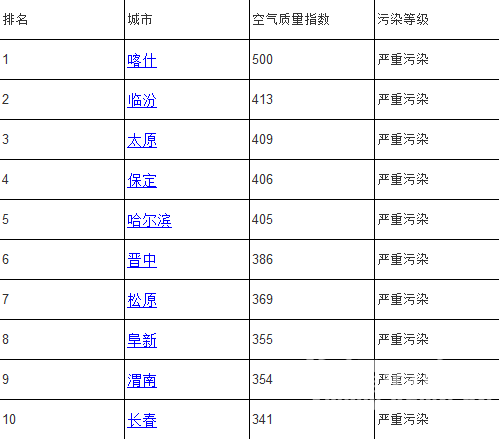 ȫ��������������