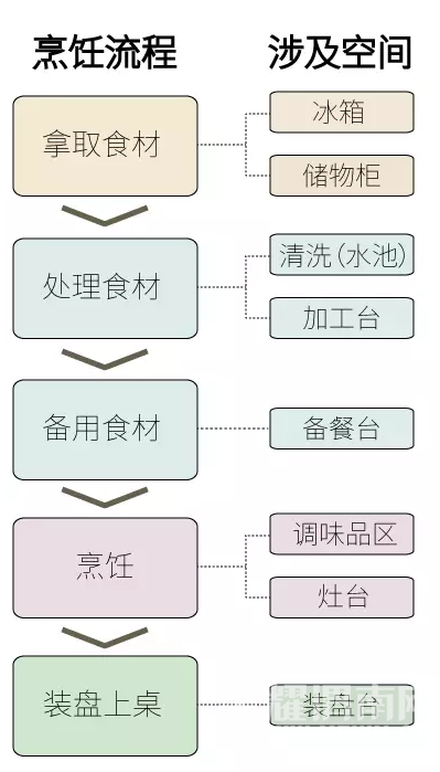 �ĸġ��ҾӶ��ߡ���ÿ�����϶�˯һСʱ