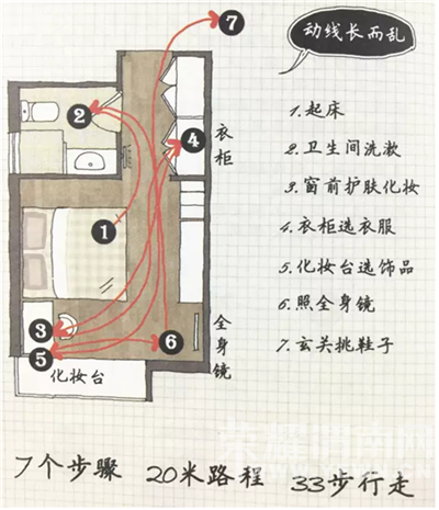 �ĸġ��ҾӶ��ߡ���ÿ�����϶�˯һСʱ