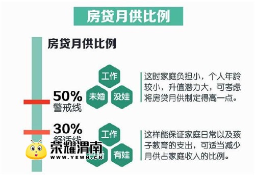 点击图片查看详情 冯提莫收入多少_月供占收入多少合理