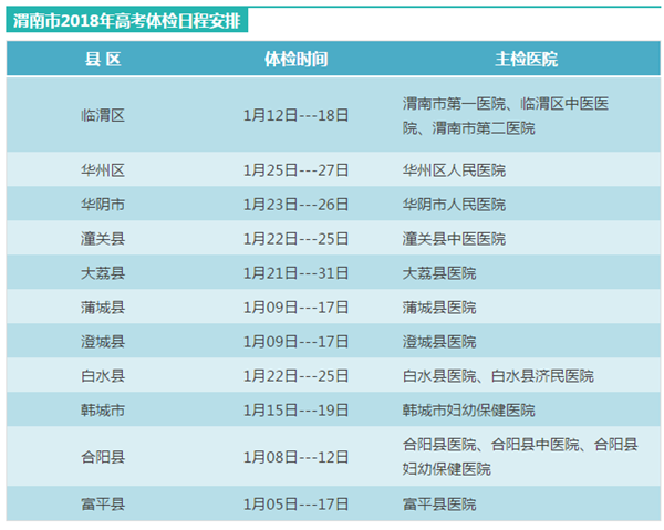 2018年渭南高考体检时间、地点确定!这些关乎