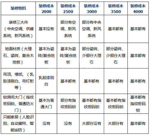 成都旧房翻新｜5000元起低预算，老房焕新省钱全攻略
