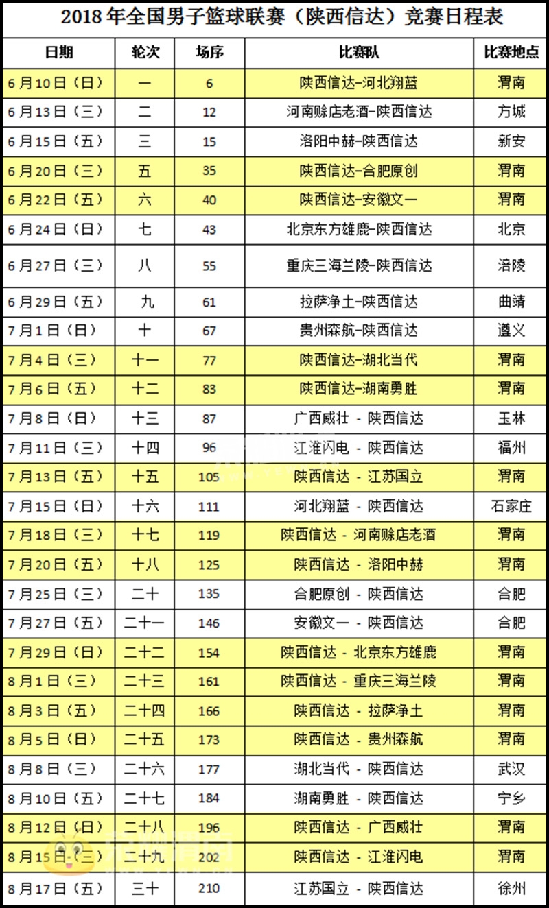 2018年NBL联赛竞赛日程表新鲜出炉!信达战队