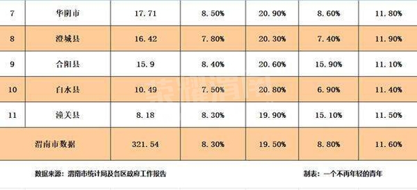 韩城gdp_韩城将迎发展良机,侯马 河津 韩城城际铁路有新消息了