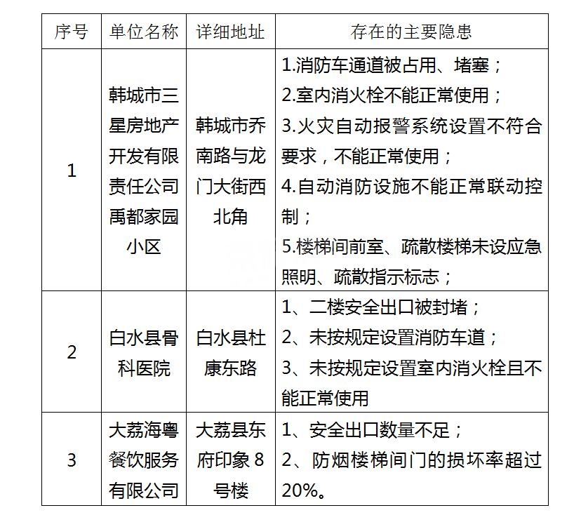 火灾隐患整改范本 180304xe2433q9504wowtw.jpg