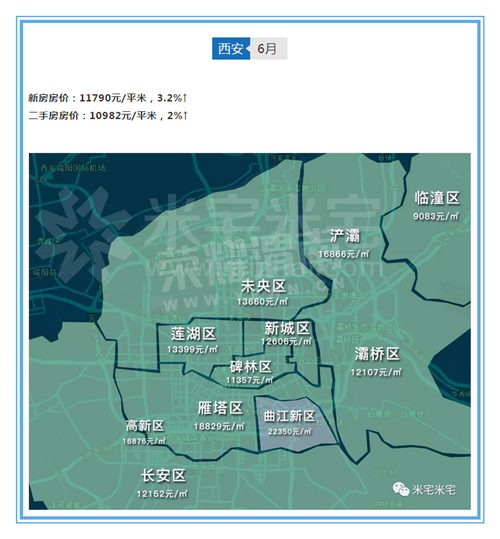 西安落户人口_西安人口净流入统计图(2)