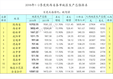 渭南市临渭区gdp人均_渭南市临渭区地图(2)