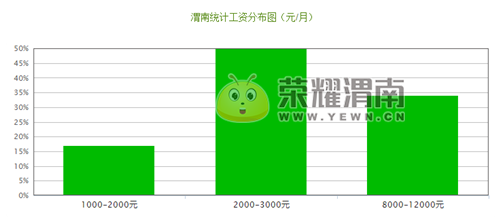菜价上涨跟GDP_股票上涨图片