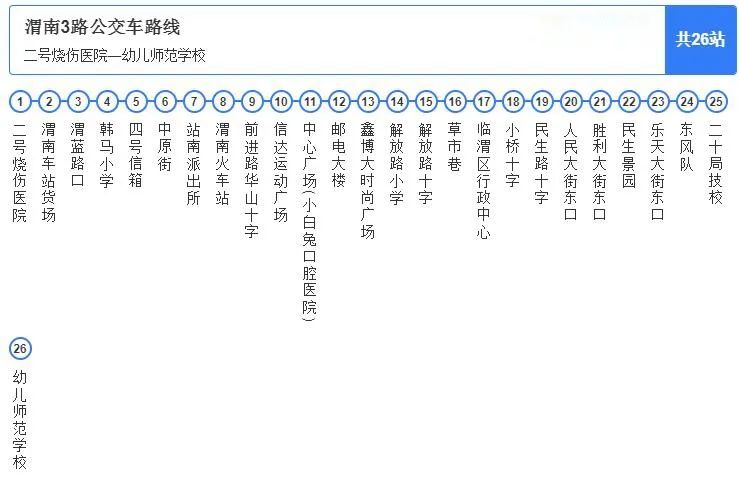 转发 收藏!2021年3月渭南公交车最新线路图,出门带这一篇帖子就够了